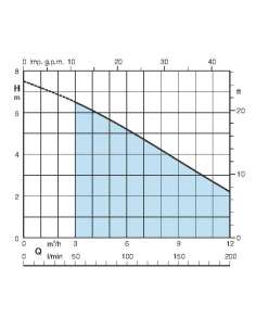 Bomba sumergible para achiques 2